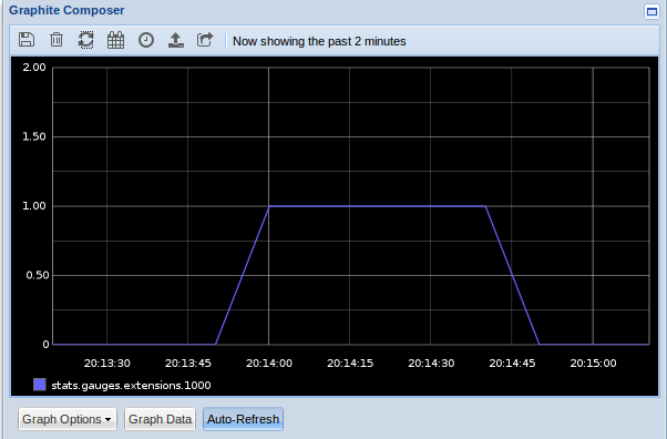 gauges_extensions