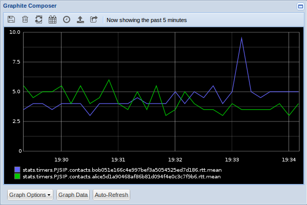 timers_pjsip_contacts